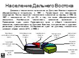 Население Дальнего Востока. Динамика численности насе-ления на Дальнем Востоке отражает общероссийскую тенденцию, с 1991 г. Проис-ходит его постоянное сокращение. Темпы падения численности населения за период с 1992 по 1997 г. составляют от 1% до 2% в год, что выше общероссийского показателя. Наибол