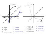 3 -2 у=f(x) у=g(x) y=x2,хD(f)=R E(f)=R возрастающая. D(g)=R E(g)=R возрастающая. D(y)=(-∞;0] E(y)=[0;+∞) убывающая. D(y)=[0;+∞) E(y)=(-∞;0] убывающая
