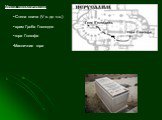Места паломничества: Стена плача (V в. до н.э.) храм Гроба Господня гора Голгофа Масличная гора