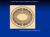 Колизей: реконструкция внутреннего вида. Колизей имеет сложнейшую внутреннюю конструкцию