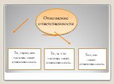 Отношение ответственности. Те, перед кем человек несет ответственность. То, за что человек несет ответственность. Тот, кто несет ответственность