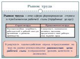 Рынок труда – это сфера формирования спроса и предложения рабочей силы (трудовых услуг). В результате взаимодействия спроса и предложения на труд на рынке устанавливается равновесная цена рабочей силы и определяется уровень занятости в экономике.