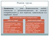 Занятость – это деятельность людей, связанная с удовлетворением их личных потребностей и, как правило, приносящая им трудовой доход. Основные факторы, определяющие. спрос на труд. предложение труда. производительность труда; использование современных технологий; состояние экономики и ее отдельных от