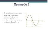 Пример № 2. В колебательном контуре сила тока изменяется согласно графику на рисунке. Заряд конденсатора возрастает в интервале времени…?
