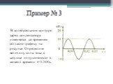 Пример № 3. В колебательном контуре заряд конденсатора изменяется со временем согласно графику на рисунке. Определите величину силы тока в катушке индуктивности в момент времени t=1/300с.
