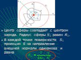 Центр сферы совпадает с центром заряда. Радиус сферы S1 равен R1. В каждой точке поверхности S1 проекция Е на направление внешней нормали одинакова и равна