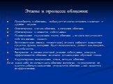 Этапы в процессе общения: Потребность в общении– побуждает человека вступить в контакт с другими людьми. Ориентировка в целях общения, в ситуации общения. Ориентировка в личности собеседника. Планирование содержания своего общения – человек представляет себе что именно скажет. Бессознательно (иногда