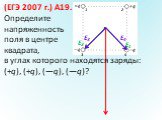 (ЕГЭ 2007 г.) А19. Определите напряженность поля в центре квадрата, в углах которого находятся заряды: (+q), (+q), (—q), (—q)? E2 3 1 4 2 E1 E4 E3