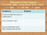 Results of the lesson. Fill in the table, using points from 1 to 3. 1 – bad 2 – not bad 3 - good