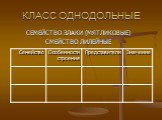 КЛАСС ОДНОДОЛЬНЫЕ. СЕМЕЙСТВО ЗЛАКИ (МЯТЛИКОВЫЕ) СМЕЙСТВО ЛИЛЕЙНЫЕ