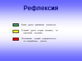 Рефлексия. Идею урока принимаю полностью С идеей урока скорее согласен, но сомнения остались Отношение скорее отрицательное, но попробовать можно