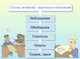 Физические законы и теории, границы их применимости. В результате обобщения экспериментальных фактов, а также результатов деятельности людей устанавливаются физические законы — устойчивые повторяющиеся объективные закономерности, существующие в природе. Наиболее важные законы устанавливают связь меж