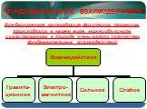 ФУНДАМЕНТАЛЬНЫЕ ВЗАИМОДЕЙСТВИЯ. Все бесконечное разнообразие физических процессов, происходящих в нашем мире, можно объяснить существованием в природе очень малого количества фундаментальных взаимодействий