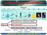 МАССА. Килограмм – единица массы, равная массе международного эталона килограмма приблизительно равен массе 1 л чистой воды при 15 0С