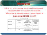 Материя. Все то, что существует во Вселенной, независимо от нашего сознания. Материя в нашем мире существует в виде вещества и поля