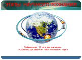 ЭТАПЫ НАУЧНОГО ПОЗНАНИЯ. Любопытство. С него все и началось. П. Джеймс, Дж. Мартин «Все возможные миры»