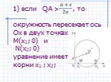 1) если QA > , то окружность пересекает ось Ох в двух точках М(х1; 0) и N(х2; 0) уравнение имеет корни х1 ; х2;