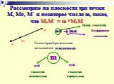 Рассмотрим на плоскости три точки М, М0, M` и некоторое число m, такое, что М0M` = m *М0M. М0 M` М0M` = m *М0M. Такое преобразование называется гомотетией. Центр гомотетии. Коэффициент гомотетии. m m>0. гомотетия положительна. mгомотетия отрицательна