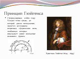 Принцип Гюйгенса. Сформулирован в 1660 году: Каждая точка среды, до которой дошло возмущение, является источником вторичных сферических волн, огибающая которых показывает новое положение волнового фронта. Христиан Гюйгенс (1629 – 1695)
