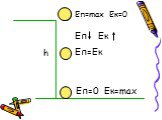 h Eп=max Eк=0 Еп=0 Ек=max Еп=Ек Еп Ек