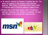 By search volume in Europe is leading the UK. The share of people in this country had 4 billion queries. Then there is Germany and France with 3.9 billion and 2.9 billion queries, respectively. Russia was in the sixth place with 1.14 billion queries. However, the number of requests for one man Russi
