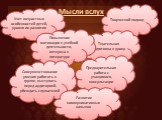 Мысли вслух. Творческий подход. Тщательная подготовка к уроку. Предварительная работа с учащимися, консультации. Учет возрастных особенностей детей, уровня их развития. Повышение мотивации к учебной деятельности, интереса к литературе. Совершенствование умения работать в группе, выступать перед ауди