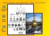 Развитие формы главы православного храма с VIII по XVIII вв. количество куполов. цвет куполов форма купола