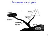 Вспомним части реки