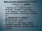 Метод получения рекомбинантных (содержащих чужеродный ген) плазмид. Этапы процесса: 1. Рестрикция — разрезание ДНК, например, человека на фрагменты. 2. Лигирование — фрагмент с нужным геном включают в плазмиды и сшивают их. 3. Трансформация —введение рекомбинантных плазмид в бактериальные клетки. 4.