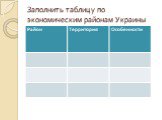 Заполнить таблицу по экономическим районам Украины