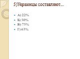 5)Украинцы составляют…. А) 22% Б) 50% В) 73% Г) 63%