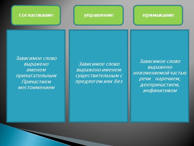 Со старанием рисовали в примыкание