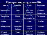 Центры металлургии в РФ