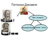 Потомки Донского Василий 1 Василий II Юрий Дмитриевич Василий Косой Дмитрий Шемяка 1425-1462