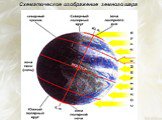Схематическое изображение земного шара