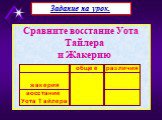 Сравните восстание Уота Тайлера и Жакерию. Задание на урок.