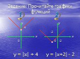 Задание: Прочитайте графики функций. y 4 x 0 y -2 x 0 -2 y = |x| + 4 y = |x+2| - 2
