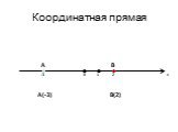 Координатная прямая. 0 x 1 -3 A 2 B A(-3) B(2)