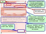 Участник экзамена должен внимательно прочитать текст в средней части бланка регистрации. Заполняется в соответствии с четким комментарием организатора и с помощью заранее подготовленной на доске информации. Заполняется участником экзамена самостоятельно в соответствии с документом, удостоверяющим ли