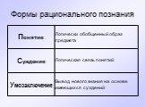 Формы рационального познания. Вывод нового знания на основе имеющихся суждений. Умозаключение. Логическая связь понятий. Суждение. Логически обобщенный образ предмета. Понятие