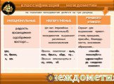 классификация междометий. по значению междометия делятся на три разряда