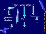 Пре- или при-? Близость к чему-то при- Преувеличение Приближение Присоединение (Пере-) Прибавление пре- при- пре-