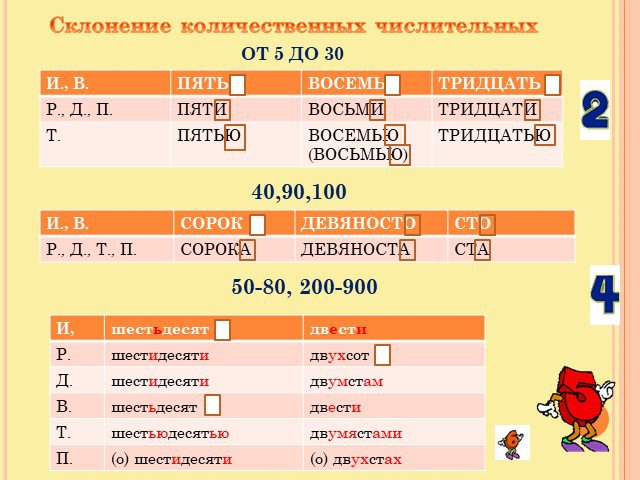 Четыреста шестьдесят восемь просклонять. Восемь склонение. Склонение числительных 50-80 200-900. Восемь склонять. Склонение количественных числительных.