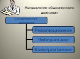 Направления общественного движения