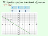 Постройте график линейной функции у = -3-х
