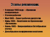 Этапы революции. 9 января 1905 года – «Кровавое воскресенье» Стачки рабочих Май 1905 – Совет рабочих депутатов Июнь 1905 – Восстание на броненосце «Потемкин» Осень 1905 – Всероссийская Октябрьская стачка Декабрьское вооруженное восстание