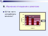 В2 Как часто употребляете алкоголь?