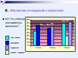 В3 Что побуждает употреблять алкоголь? «не знаю» «интерес» «друзья» «снять стресс»