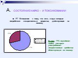 А. СОСТОЯНИЕ НАРКО – И ТОКСИКОМАНИИ. А1 Отношение к тому, что есть люди которые потребляют лекарственные вещества, действующие на психику. Вывод: 71% осуждают людей, которые употребляют лекарственные средства действующие на психику