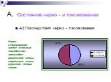 А. Состояние нарко – и токсикомании. А2 Последствия нарко - токсикомании. Нарко – токсикомания имеет тяжелые последствия: происходит разрушение семьи, сокращение жизни, крушение личных планов